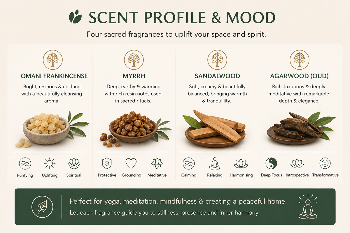 Sacred Elephant Temple Collection Luxury Incense Gift Set